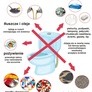 SIEĆ KANALIZACYJNA TO NIE ŚMIETNIK