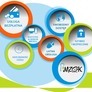 iBOK - internetowe Biuro Obsługi Klienta - ZAREJESTRUJ SIĘ JUŻ DZIŚ